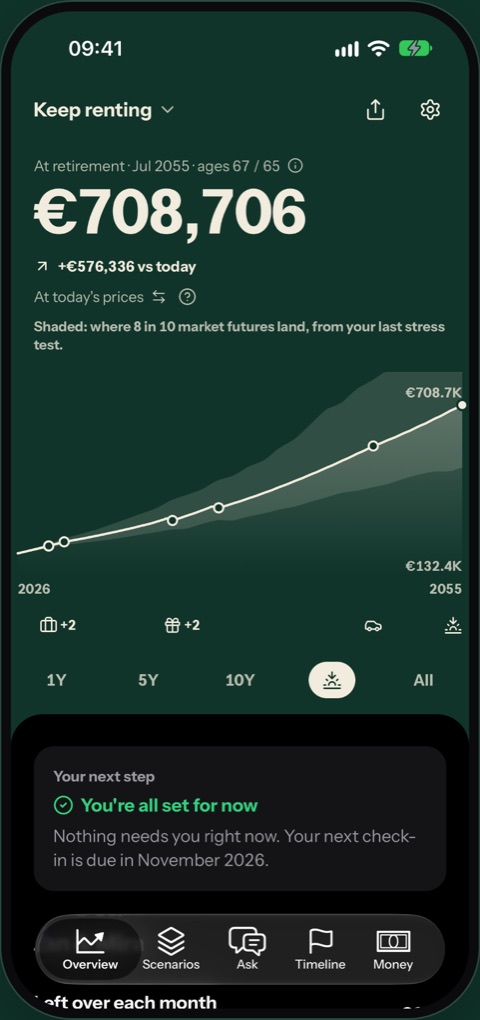 The Zenarios overview: net worth at retirement and the forecast with its range of market futures